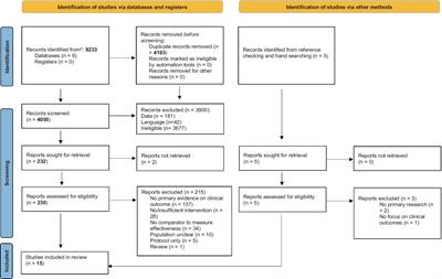 Interventions to mitigate the risks of COVID-19 for people experiencing homelessness and their effectiveness: a systematic review